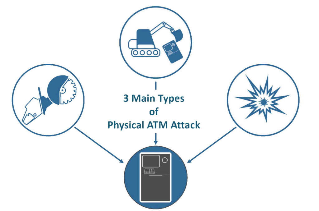 physical atm attack types secure innovation
