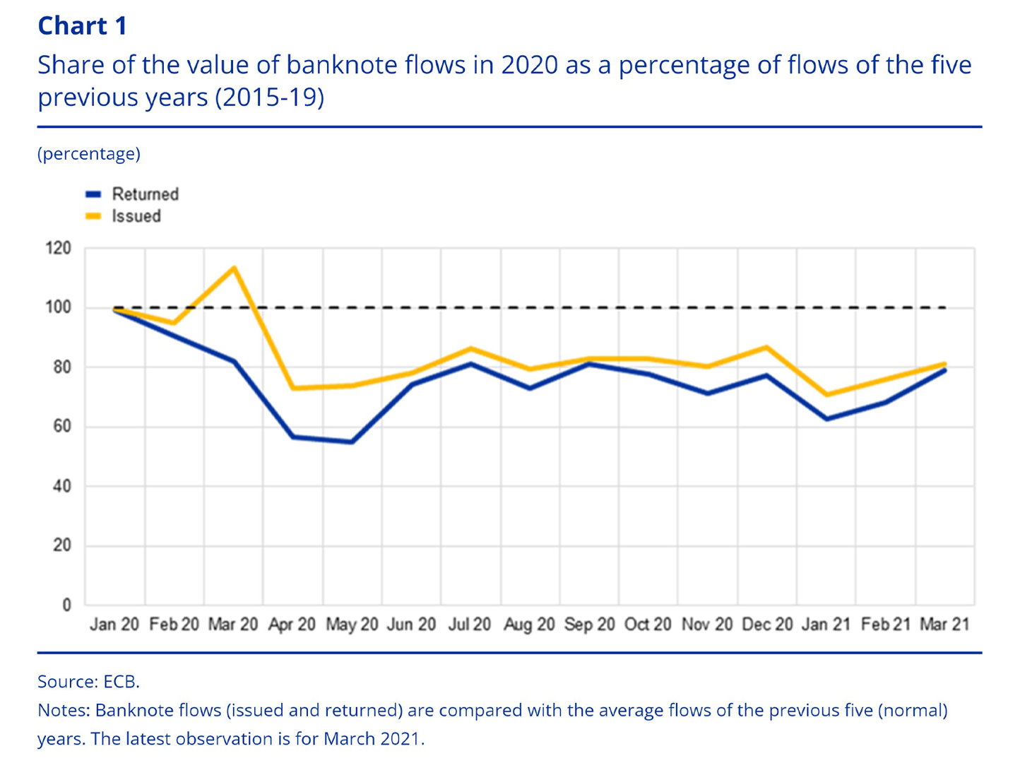 banknote flows cash in society